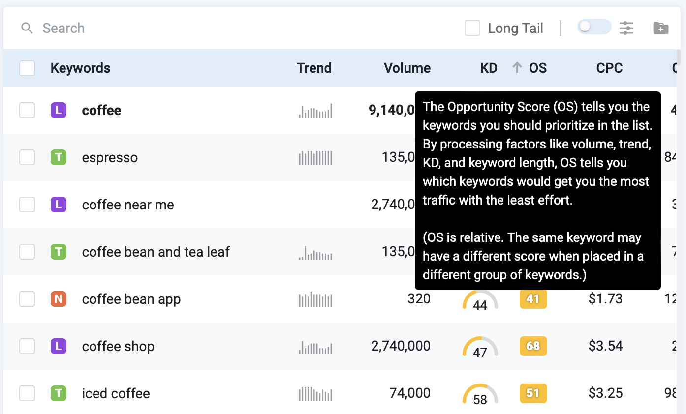 LSIGraph’s unique Opportunity Score