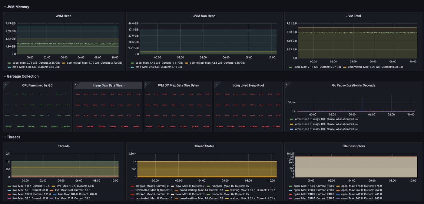 A Guide to Building Observability for Microservices