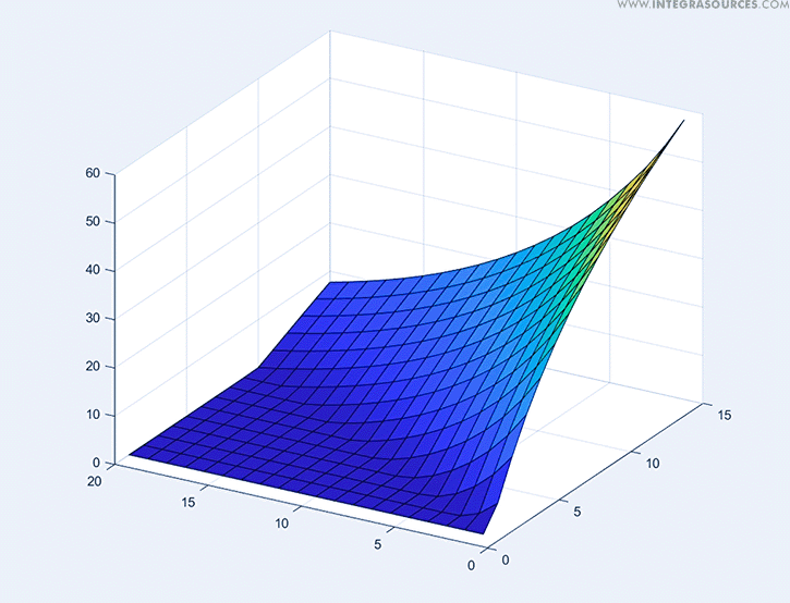 Overshoot in the parallel forms of PID controller