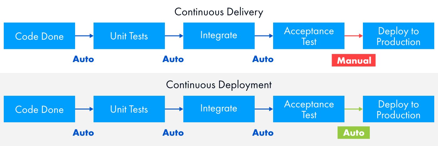 The team makes use of GitLab here as well as a range of other excellent tools.