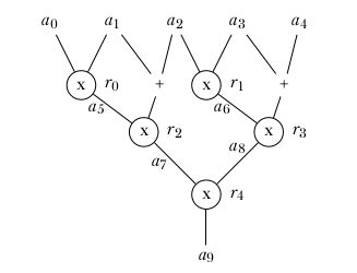QAP with 5 gates and 10 wires