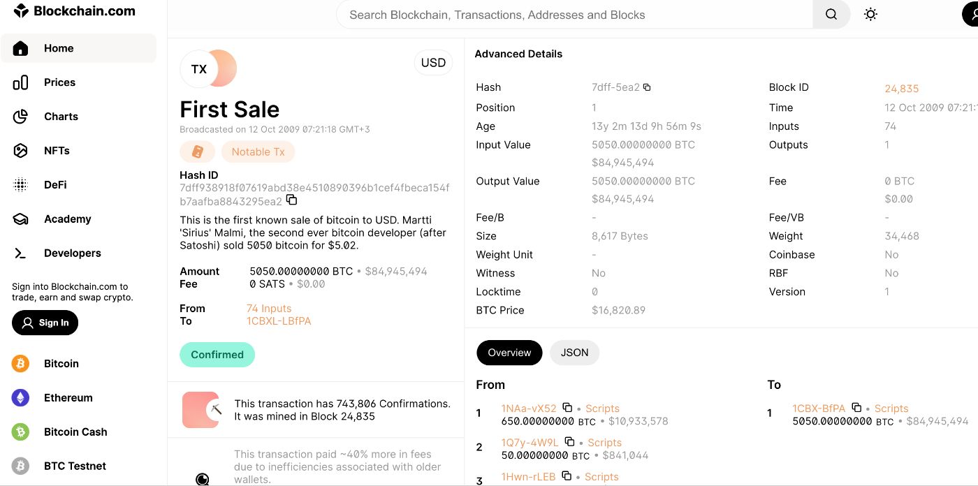 1983年から2015年までのビットコインの簡潔な歴史 | HackerNoon