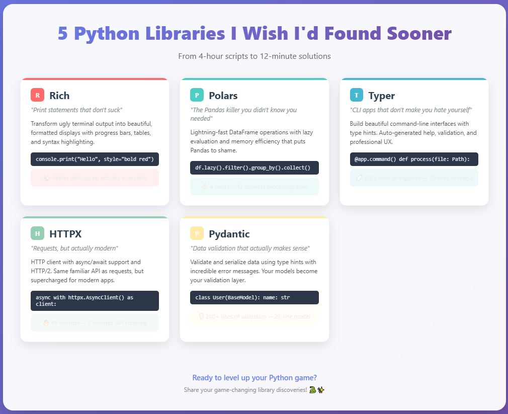 5 Python Libraries I Wish I'd Found Sooner