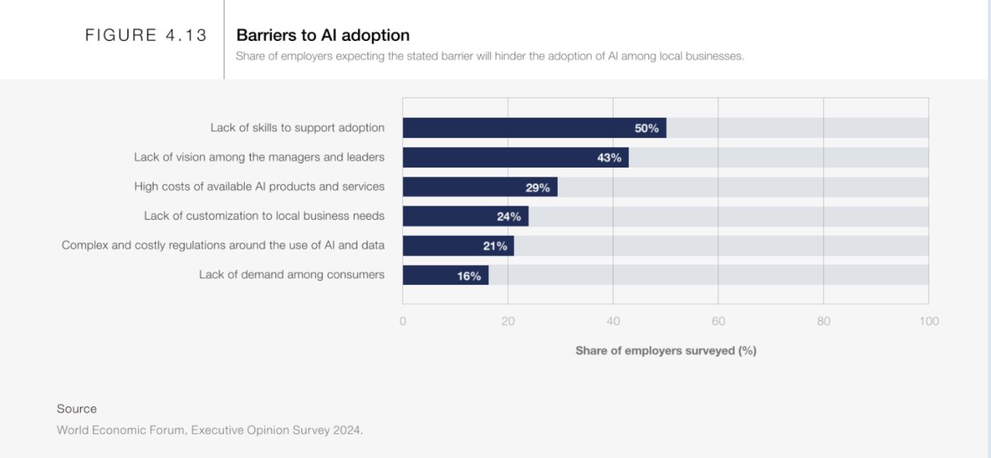 https://www.weforum.org/publications/the-future-of-jobs-report-2025/