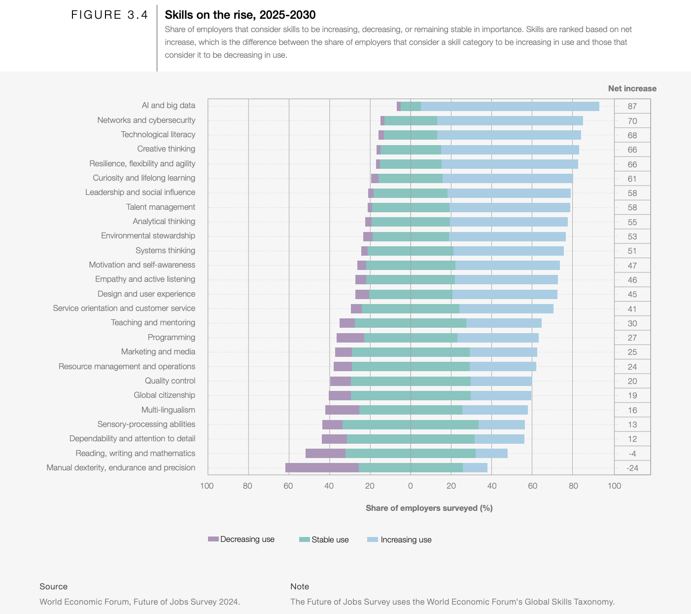 https://www.weforum.org/publications/the-future-of-jobs-report-2025/