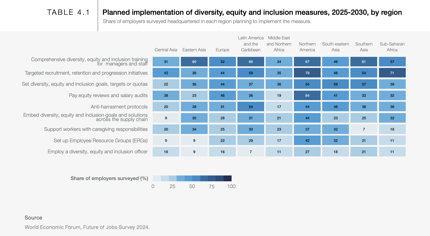 https://www.weforum.org/publications/the-future-of-jobs-report-2025/