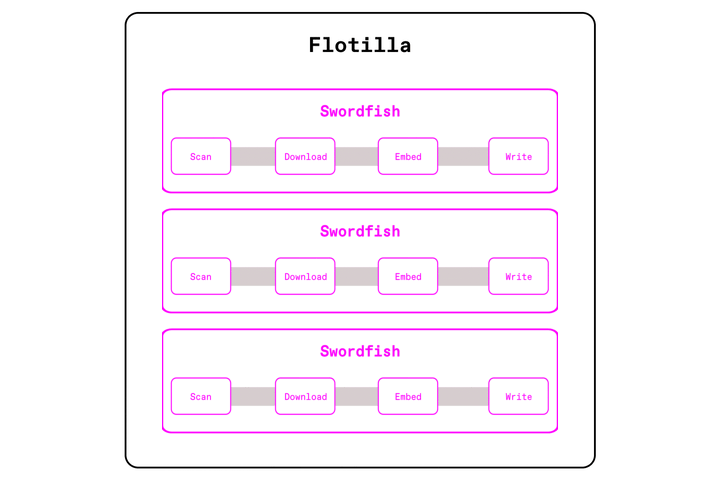 Why Multimodal AI Broke the Data Pipeline — And How Daft Is Beating Ray and Spark to Fix It