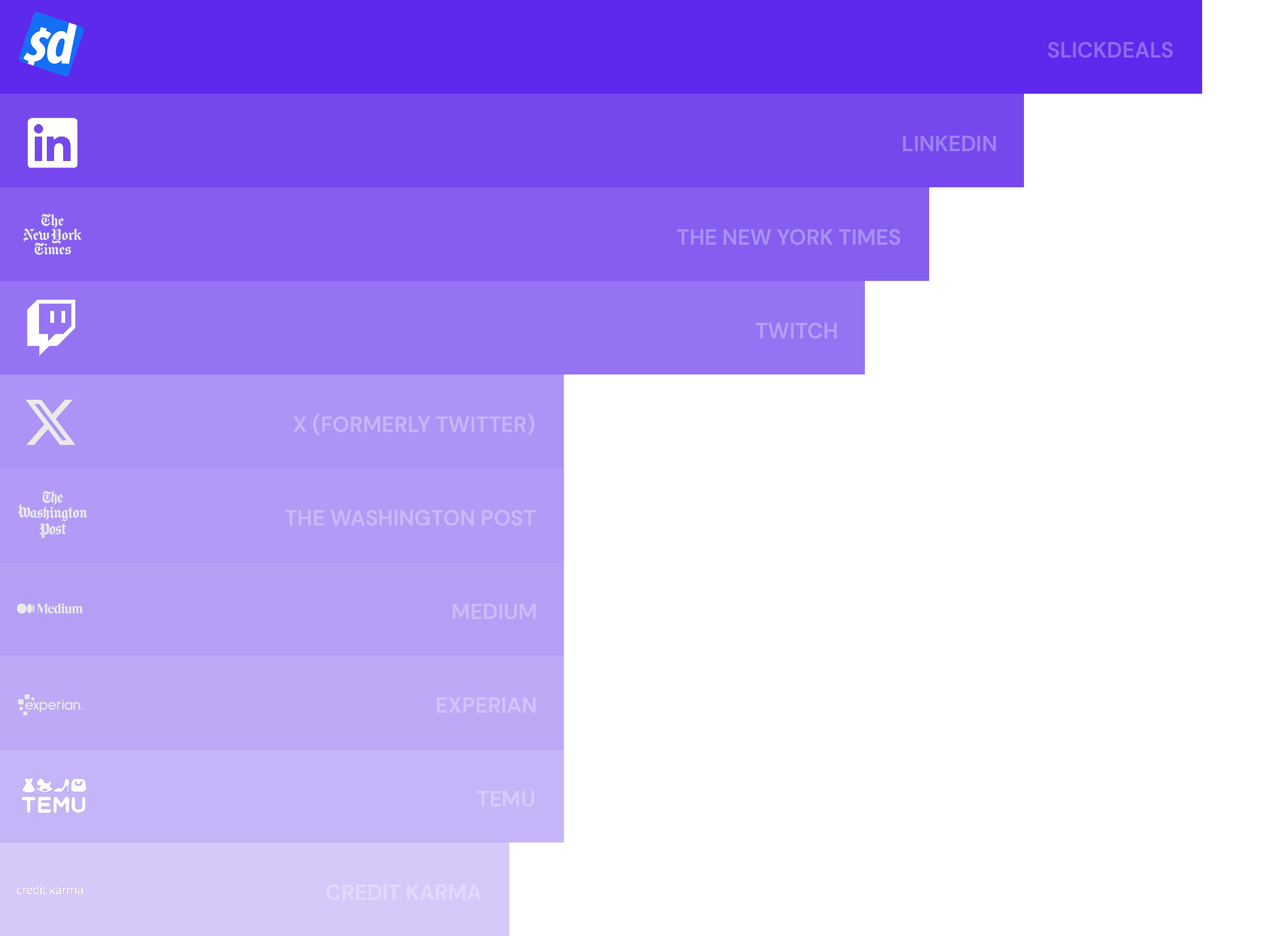 Companies that send the most emails to their newsletters subscribers. The State of Clutter Report, Yorba, 2024