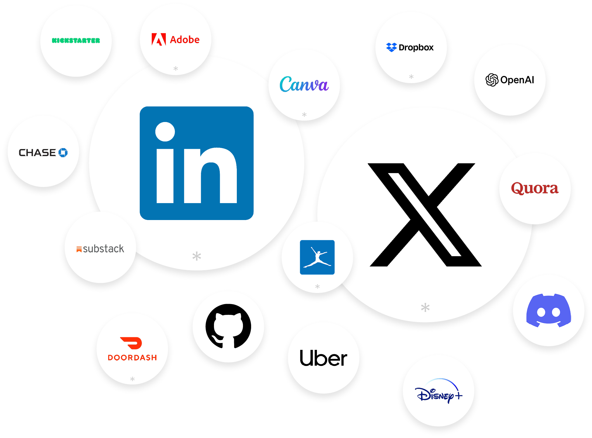 Most popular accounts. Ones marked with * have been breached. The State of Clutter Report, Yorba, 2024