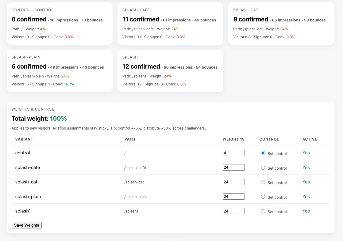 The admin panel after 8 hours without driving any users to the site. The high number of impressions versus confirmed visits are likely bots.