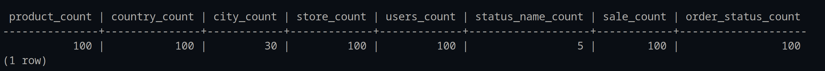 COUNTs for postgres-target tables.