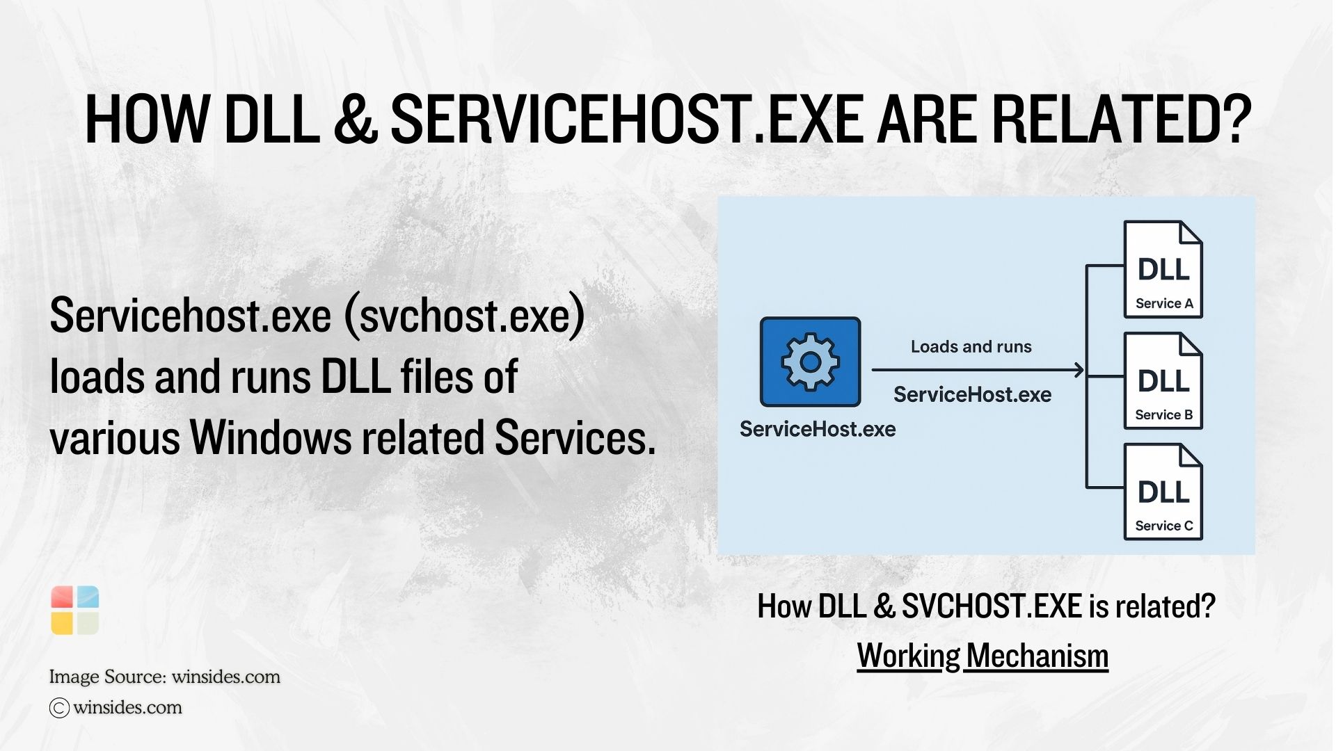 How DLL and Servicehost.exe are connected?
