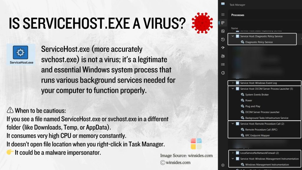 Is Servicehost.exe a virus?