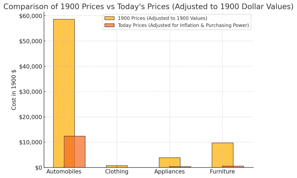 I used AI for calculations and plotting. Reference the graph at your own risk.