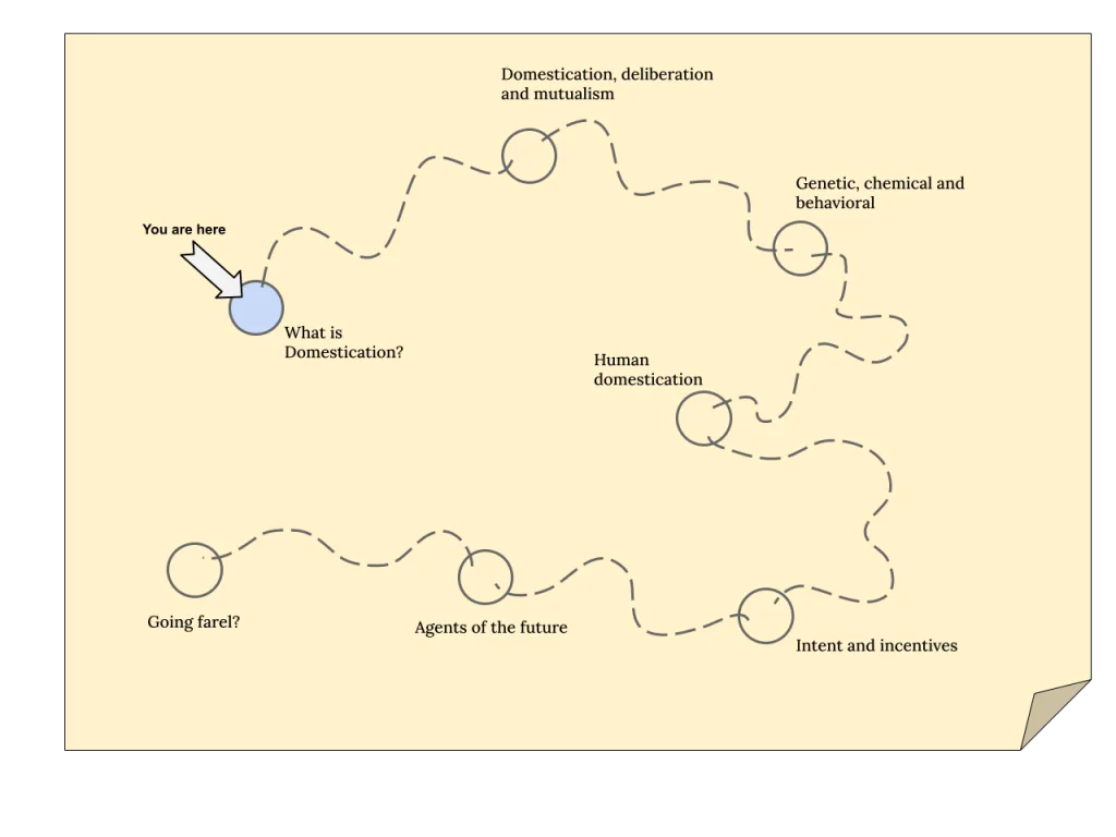 Ang mapa ng di-Chronological domestication