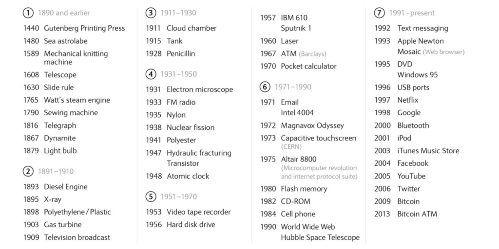 “Bitcoin ATM”?! Surely you could have found a better graph…
