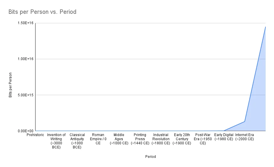 Indicative numbers based on conservative estimates. The trend holds regardless.