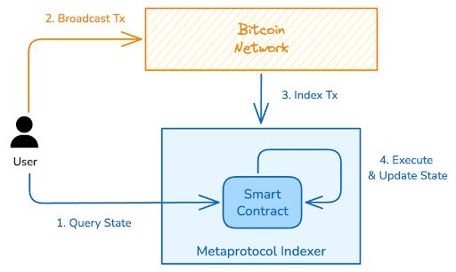 Indexer Extension Model