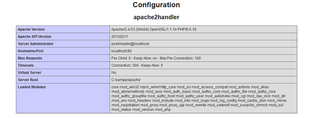 Here’s is  Configuration section that contains PHP Modules