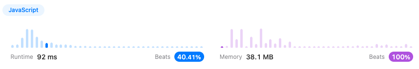 Runtime and memory usage by LeetCode