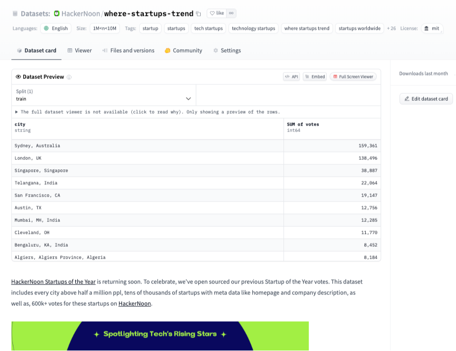 featured image - About That Open Source Startup Data...