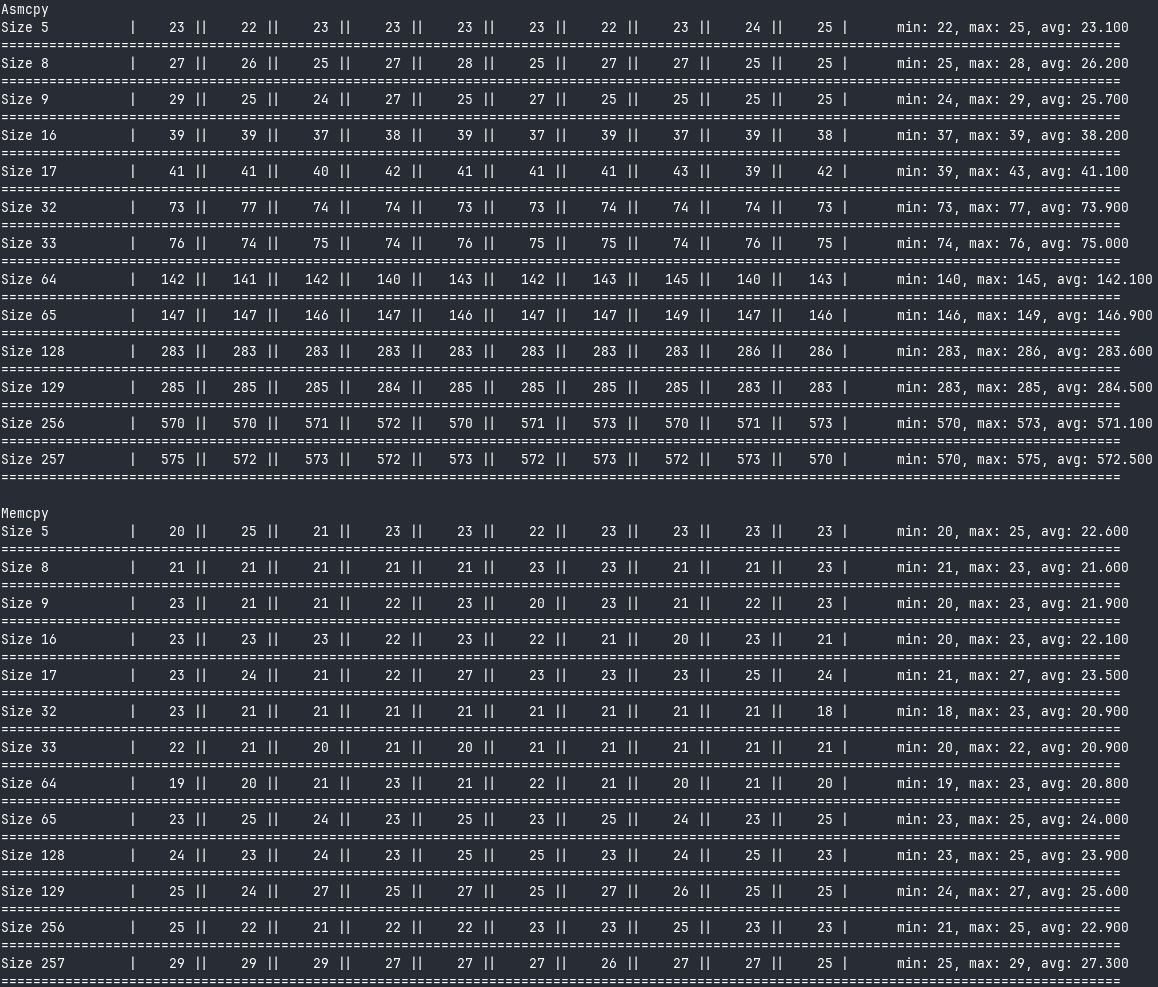 It gets worse for bigger inputs