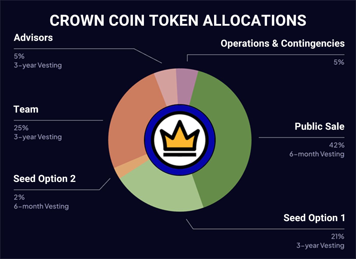 성공적인 토큰 판매를 시작하고 바이낸스에 상장하는 방법 - 실무 경험에서 얻은 팁 | HackerNoon