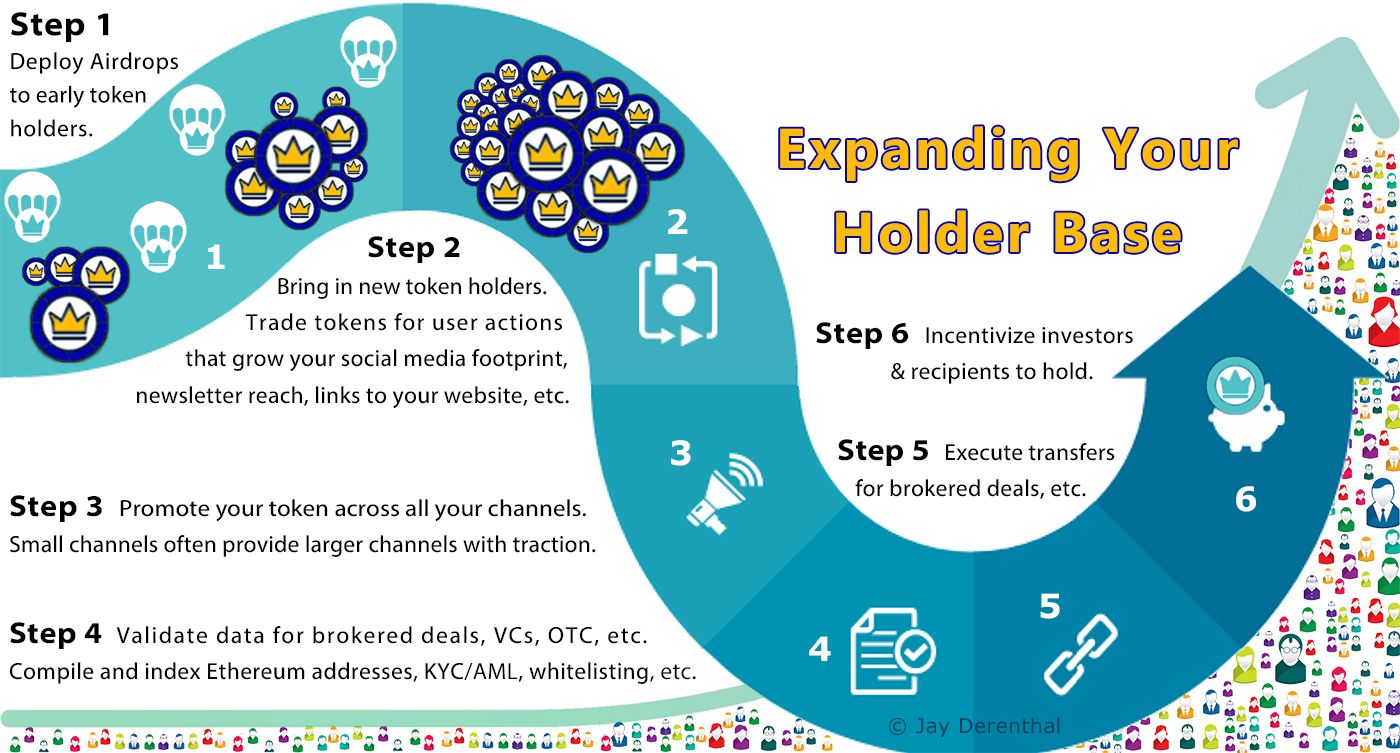 성공적인 토큰 판매를 시작하고 바이낸스에 상장하는 방법 - 실무 경험에서 얻은 팁 | HackerNoon