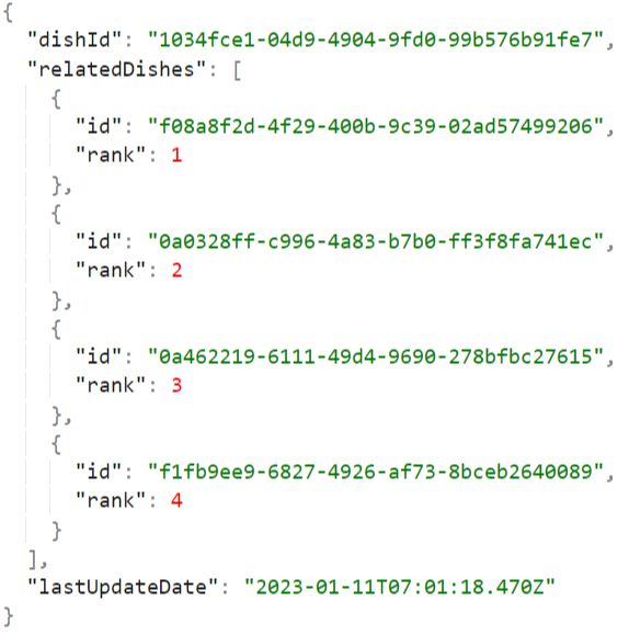 productSimilarity document example