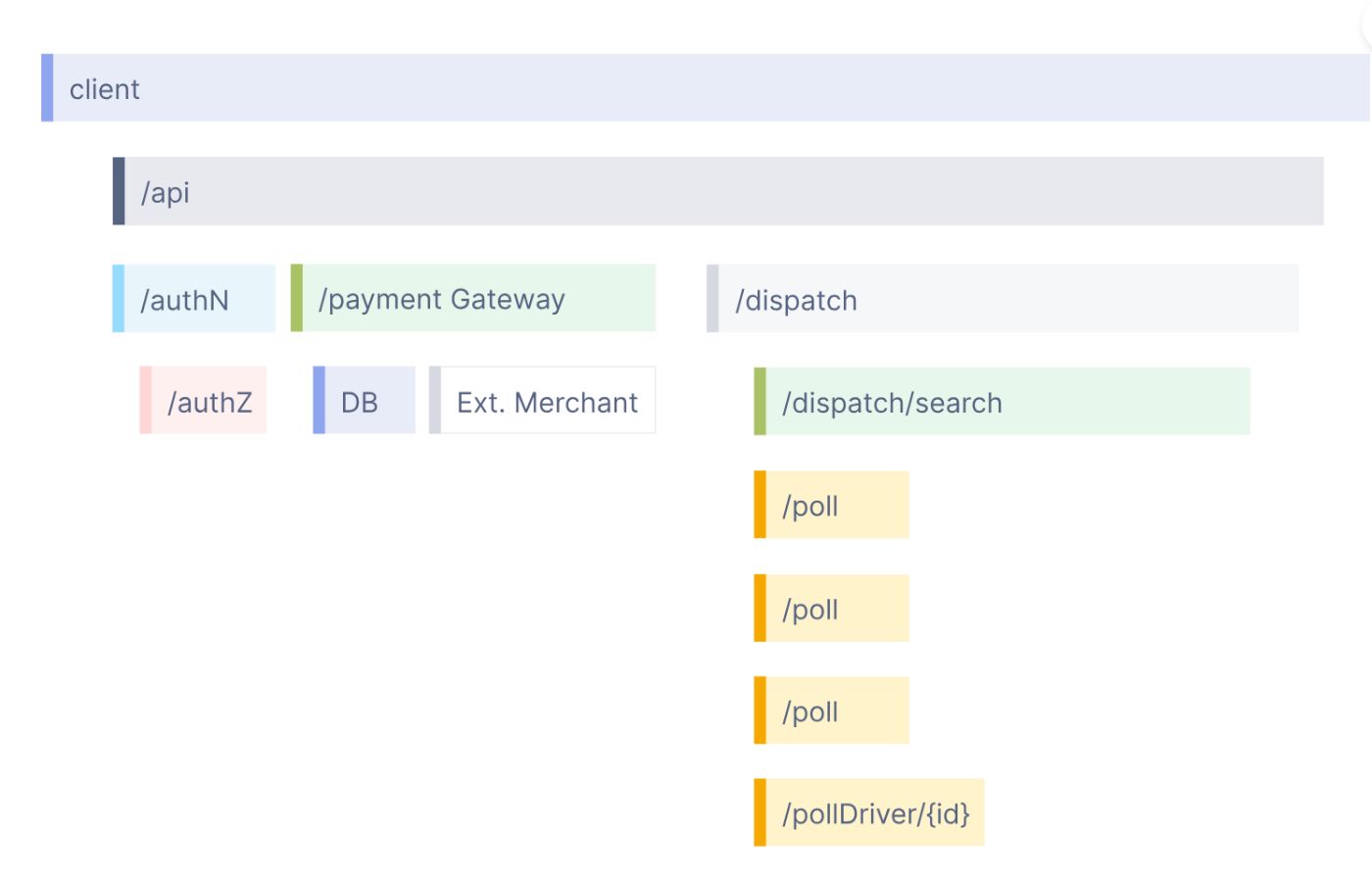Source: Observability primer | OpenTelemetry