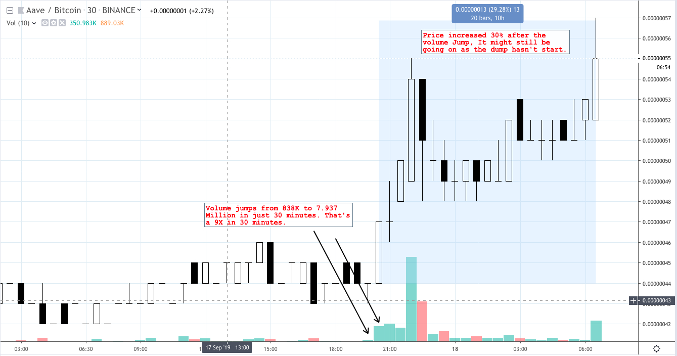 The Most Loosely Held Secret In The World Of Cryptocurrency Trading Hacker Noon