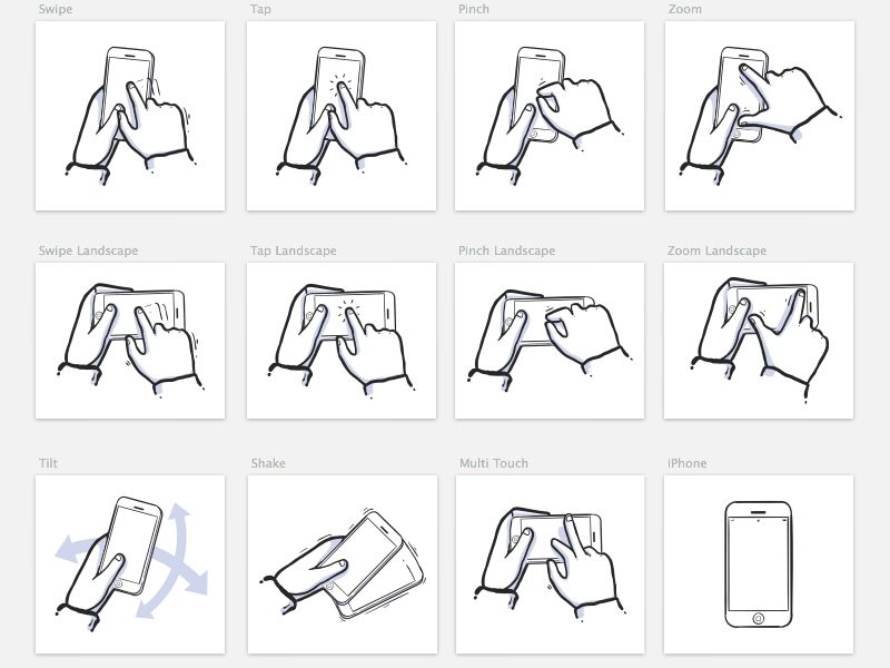 Different mobile gestures