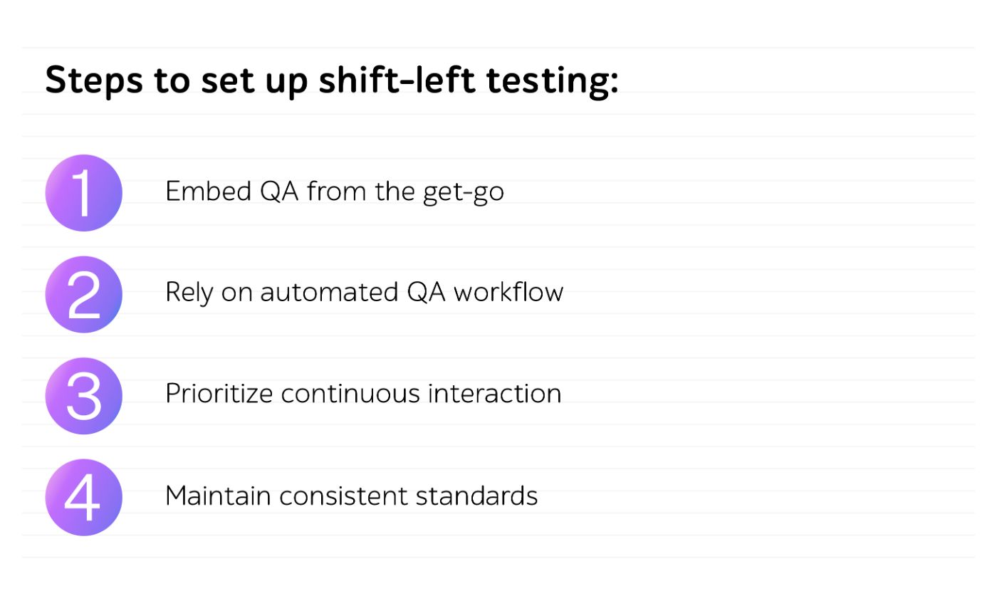 Steps to set up shift-left testing.