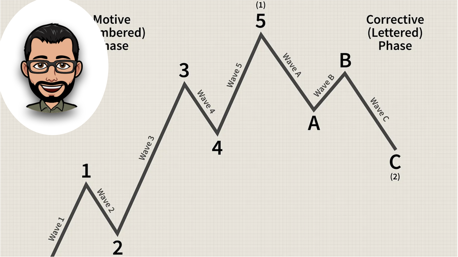 Crypto Supercycle 2025? Elliott Waves Tell the True Story