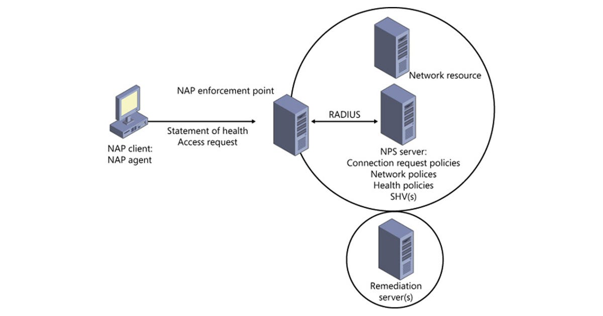 Network++ Part 2