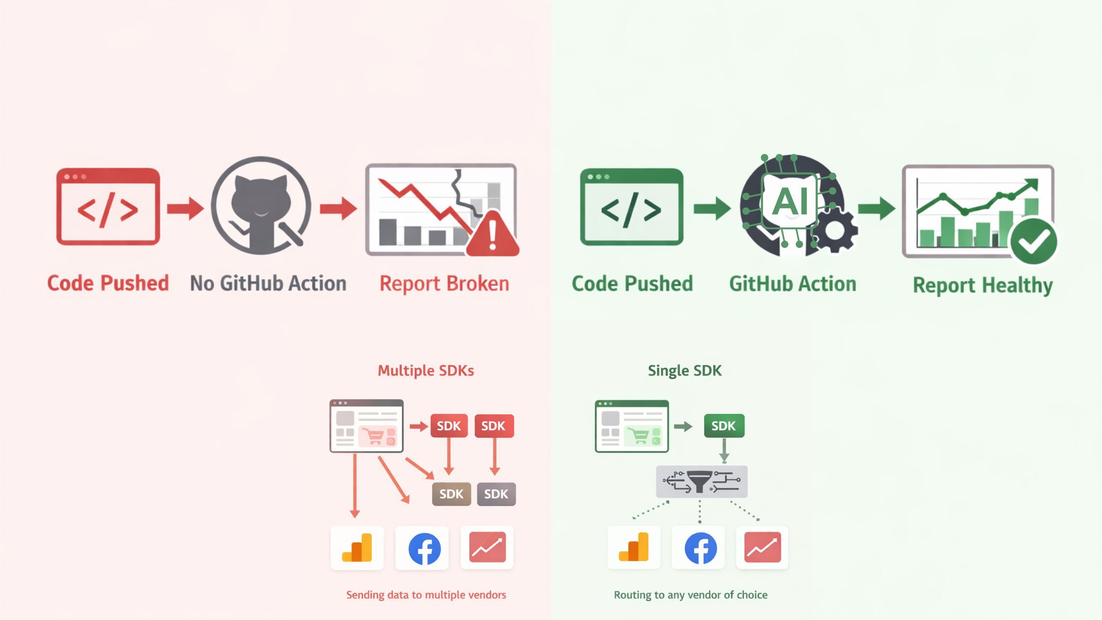 No More Silent Analytics Bugs: All it Takes is One SDK and One Github Action
