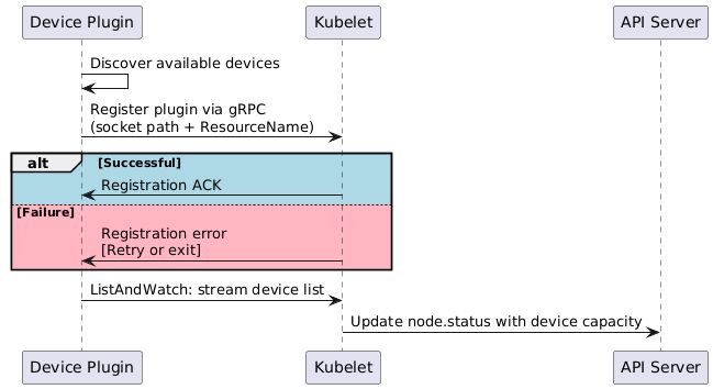 Device Plugin registration and device publication