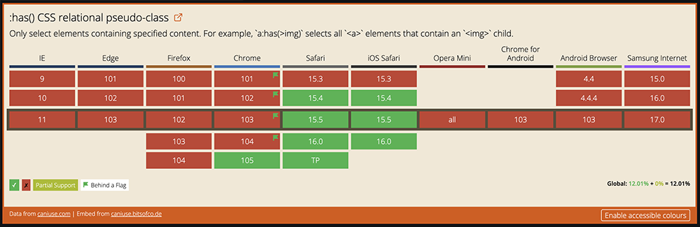 CSS Parent Selector Support