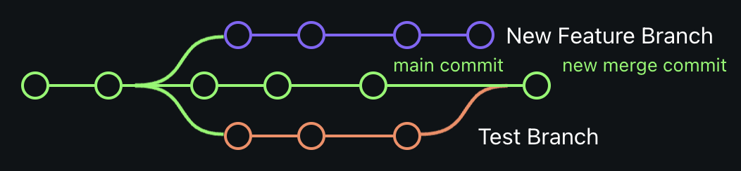 Merging Git Branches