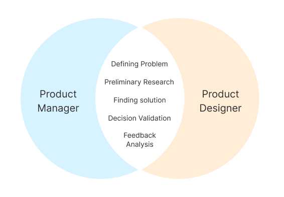 A Guide for Collaboration and Building a Great Product: Product designer prospective