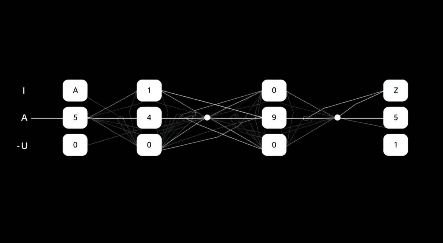 Apparate: Early-Exit Models for ML Latency and Throughput Optimization - Microbenchmarks
