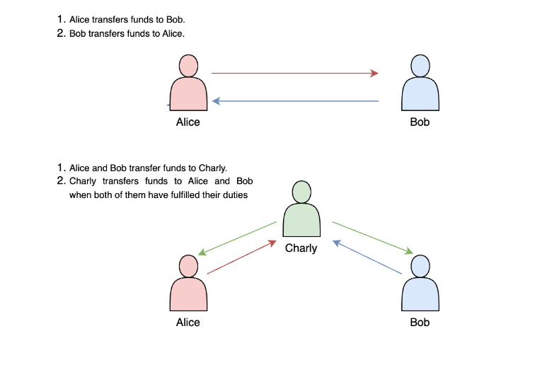 Zero-Knowledge Proofs: Questionnaire Result Verification in Smart Contracts