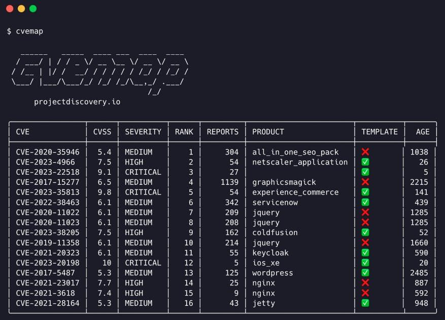 The Pen-Tester's Arsenal: ProjectDiscovery's CVEmap to Nuclei Template Mapping