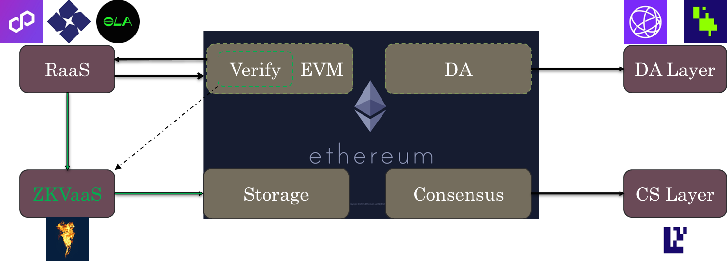 Fig6. The new modular design