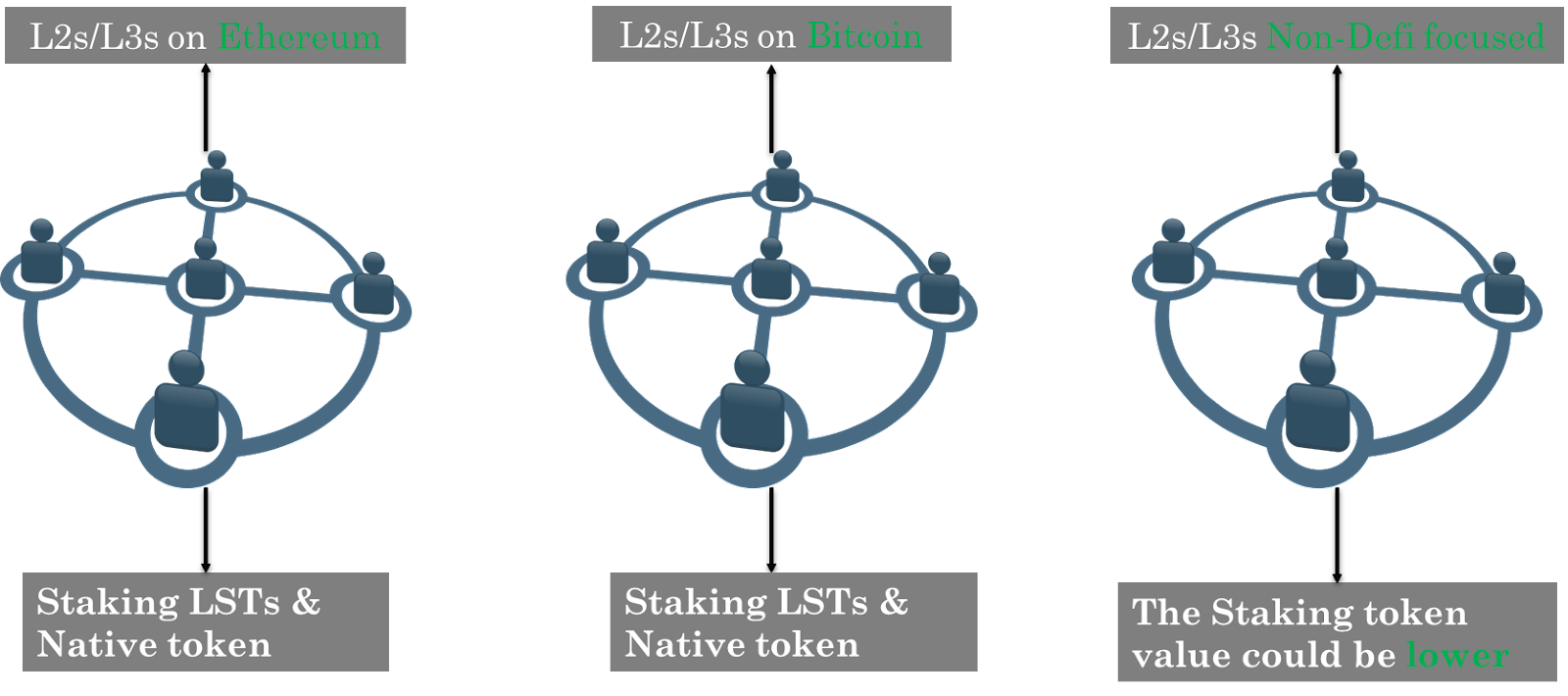 Fig5. The staking/re-staking cases