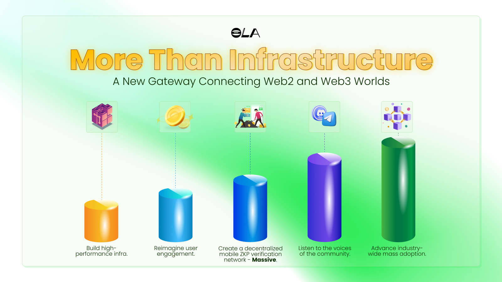 Ola: More Than Infrastructure - A New Gateway Connecting Web2 and Web3 Worlds