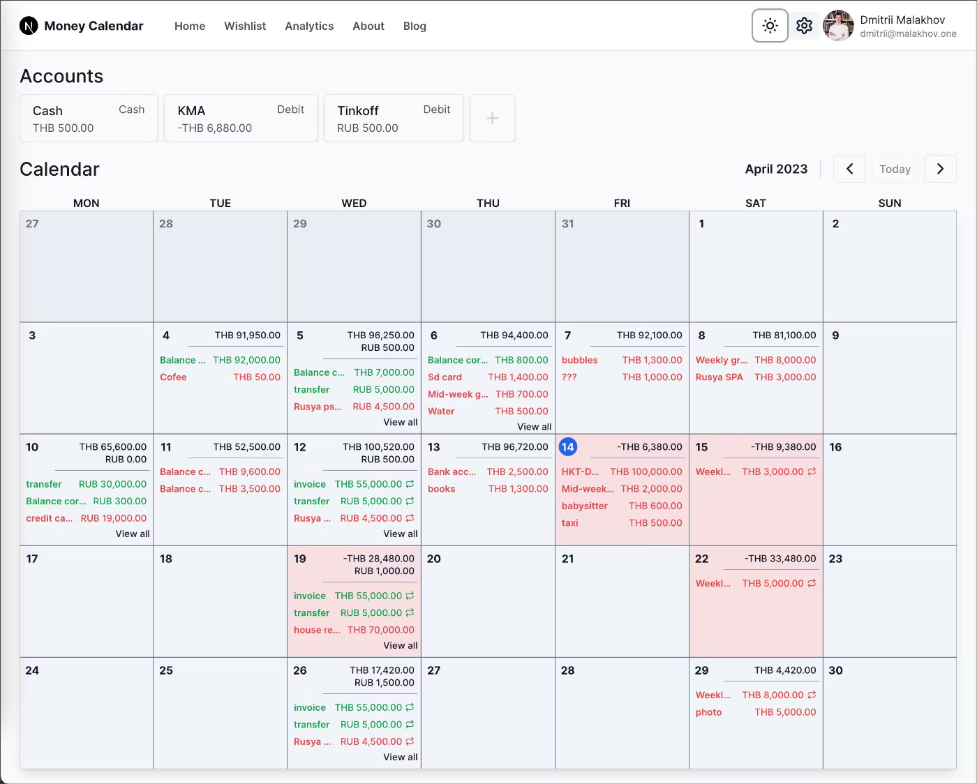 Crafting My Financial Compass: The Journey of a Digital Nomad
