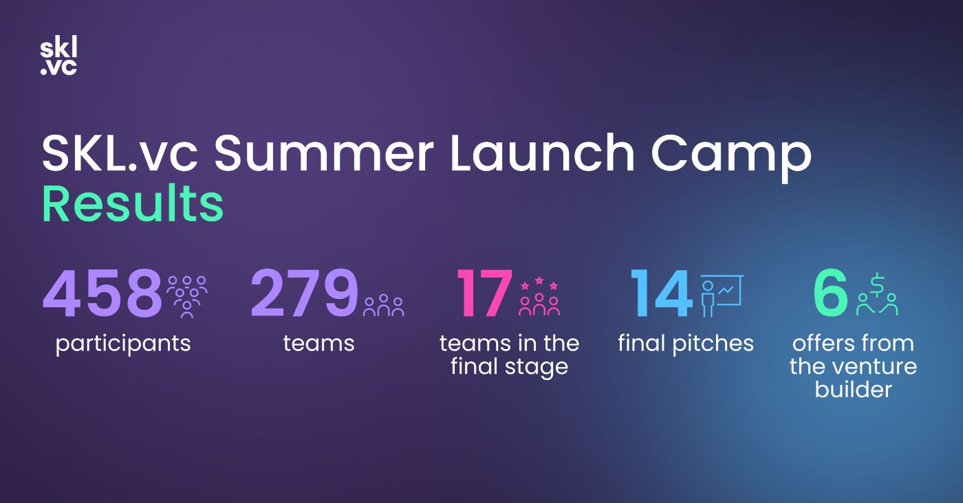 SKL.vc Summer Launch Camp results