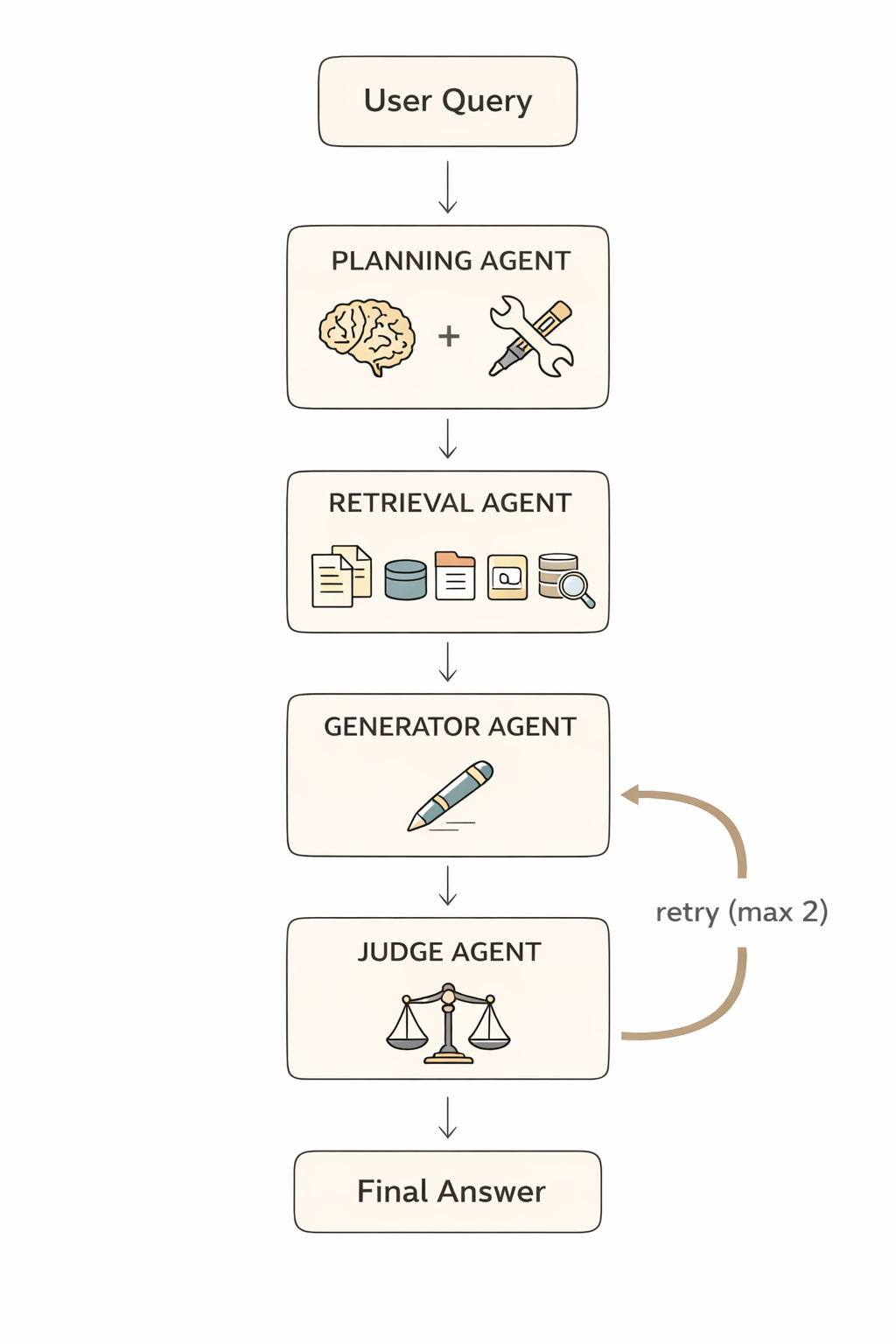 Fig 1: Image generated using ChatGPT