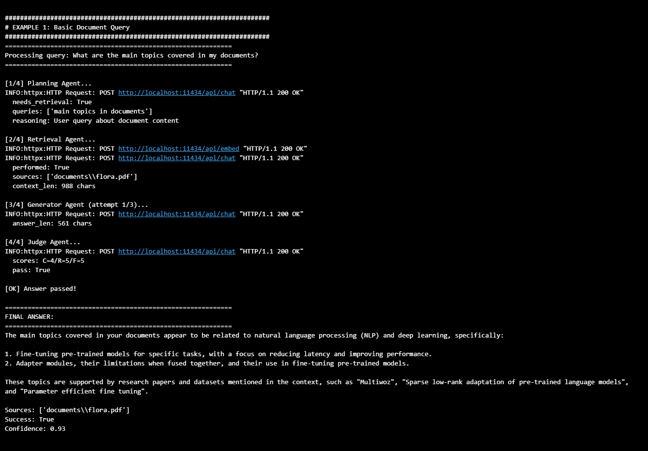 Fig 2: Output screenshot from my IDE